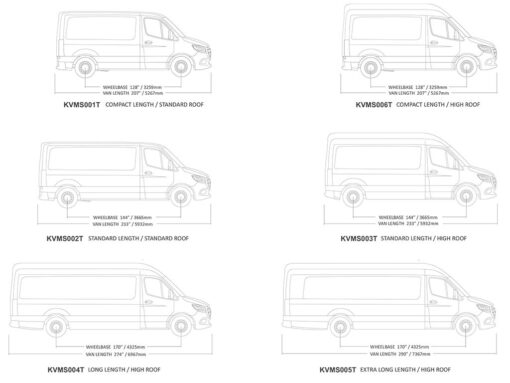 Front Runner - MERCEDES-BENZ SPRINTER (L1H2/128" SWB/HIGH ROOF) (2007-CURRENT) SLIMPRO VAN RACK KIT - Afbeelding 7