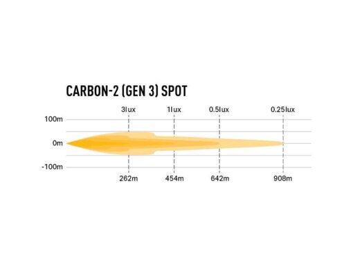 Lazer lights - Carbon-2 (Gen-3) - Afbeelding 12