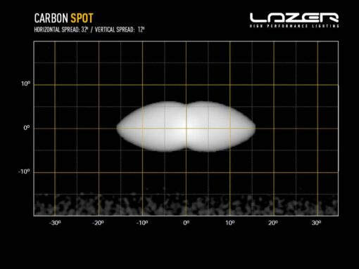 Lazer lights - Carbon-2 (Gen-3) - Afbeelding 14