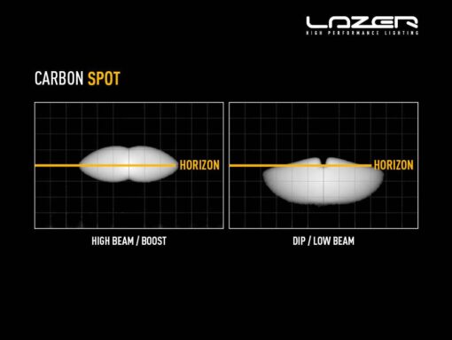 Lazer lights - Carbon-2 (Gen-3) - Afbeelding 15