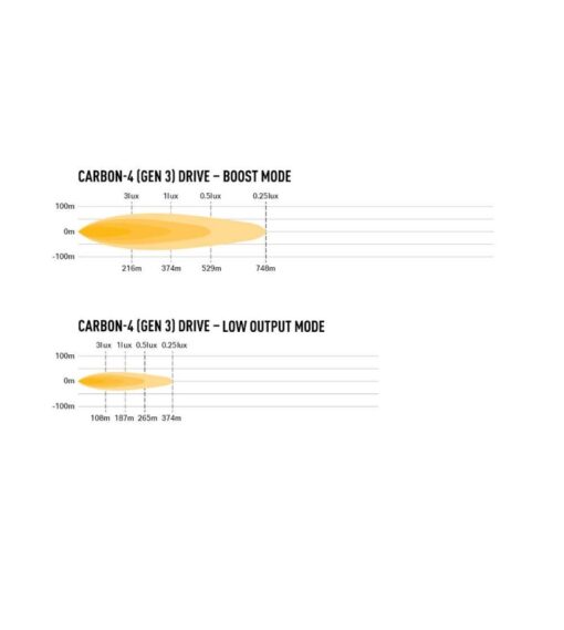 Lazer lights - Carbon-4 (Gen-3) - Afbeelding 6