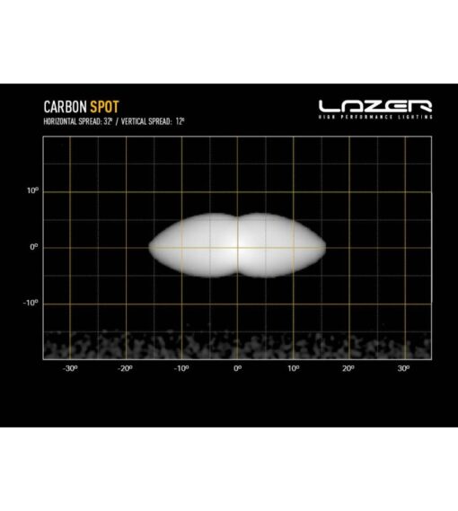 Lazer lights - Carbon-4 (Gen-3) - Afbeelding 13