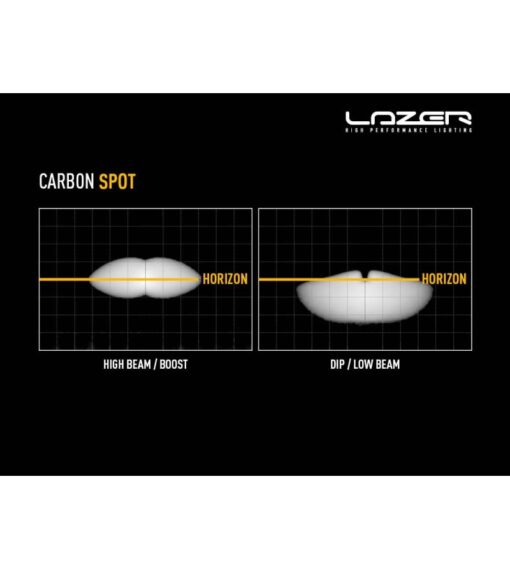 Lazer lights - Carbon-4 (Gen-3) - Afbeelding 14